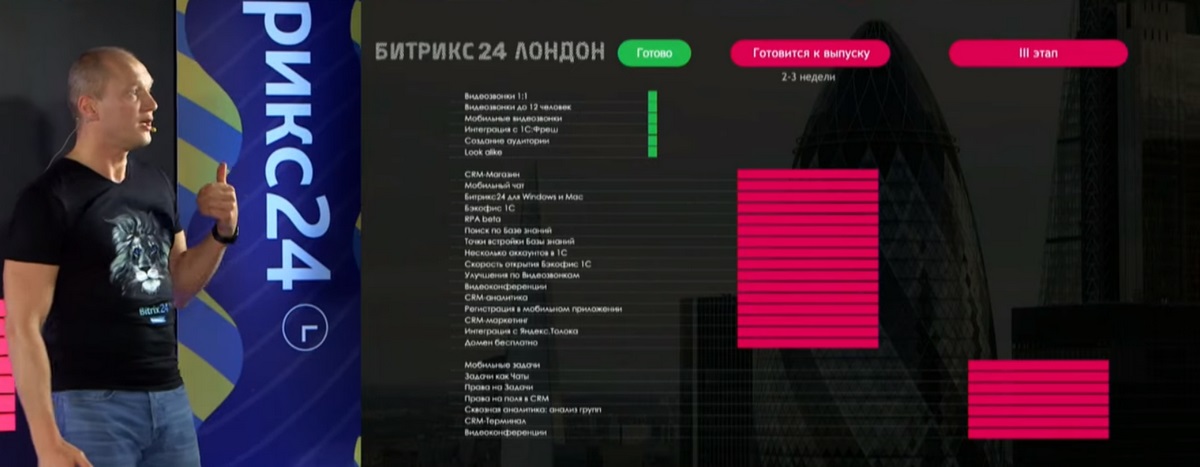 Битрикс24.Лондон – график выхода обновлений