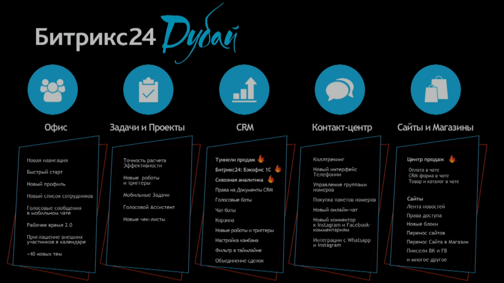 Битрикс24.Дубай – Новое в портале