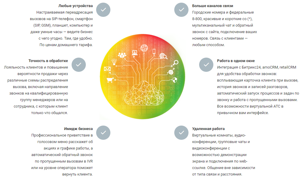 Что такое ВАТС Mango Office