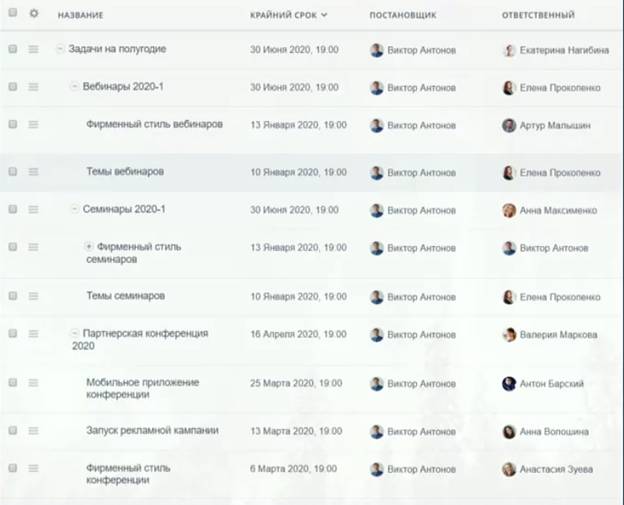 Организация удаленной работы из-за короновируса. Задачи
