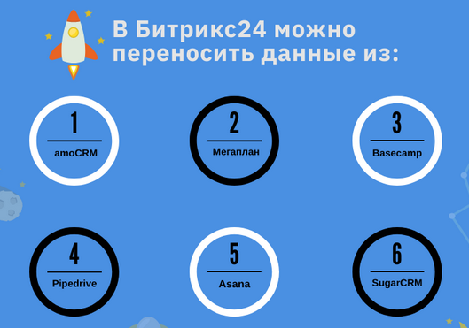 В Битрикс24 можно загружать данные из сторонних сервисов и CRM