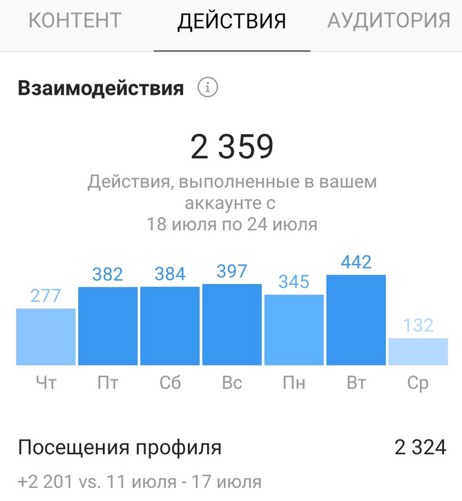 Комплексное продвижение бренда в Интернете. Продвижение в Инстаграмме2