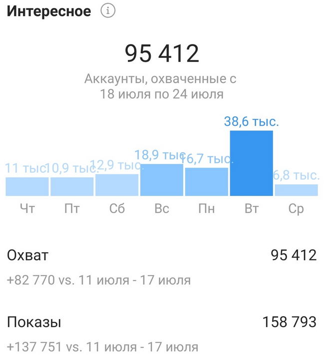 Комплексное продвижение бренда в Интернете. Продвижение в Инстаграмме3