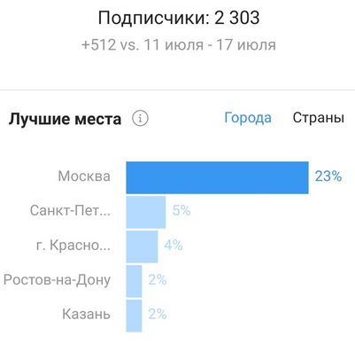 Комплексное продвижение бренда в Интернете. Продвижение в Инстаграмме4