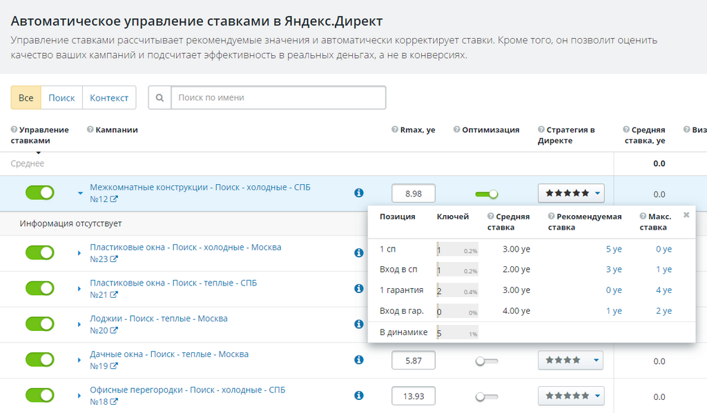 Управление ставками