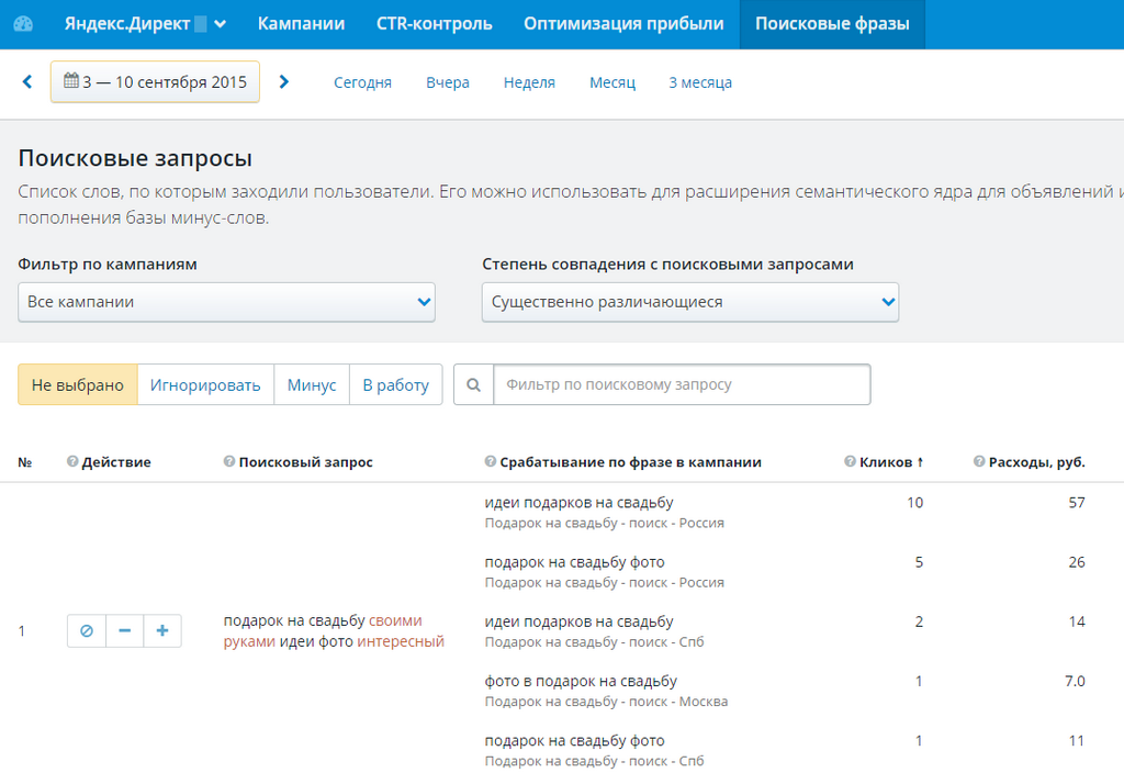 Ключи ЯД в Roistat