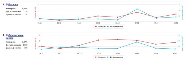usability-audit-grafik-konversii2.jpg