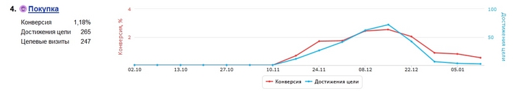 usability-audit-konversiya2.jpg