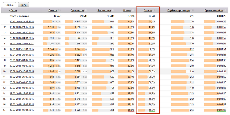 usability-audit-otkaz2.png
